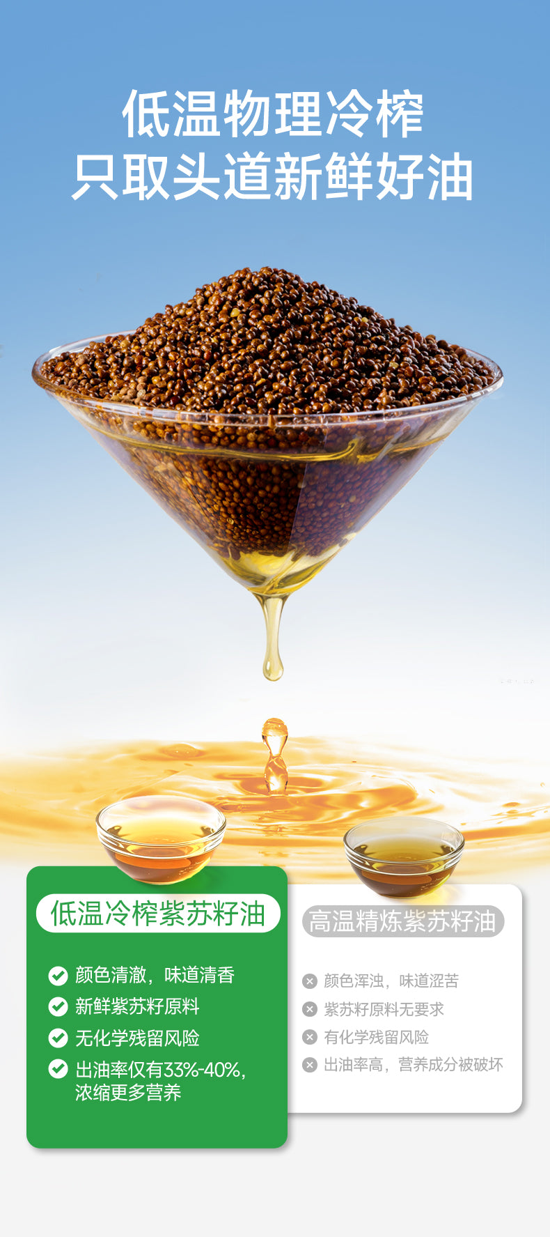 PREORDER: 百岁密码有机紫苏籽油 Organic Perilla Seed Oil