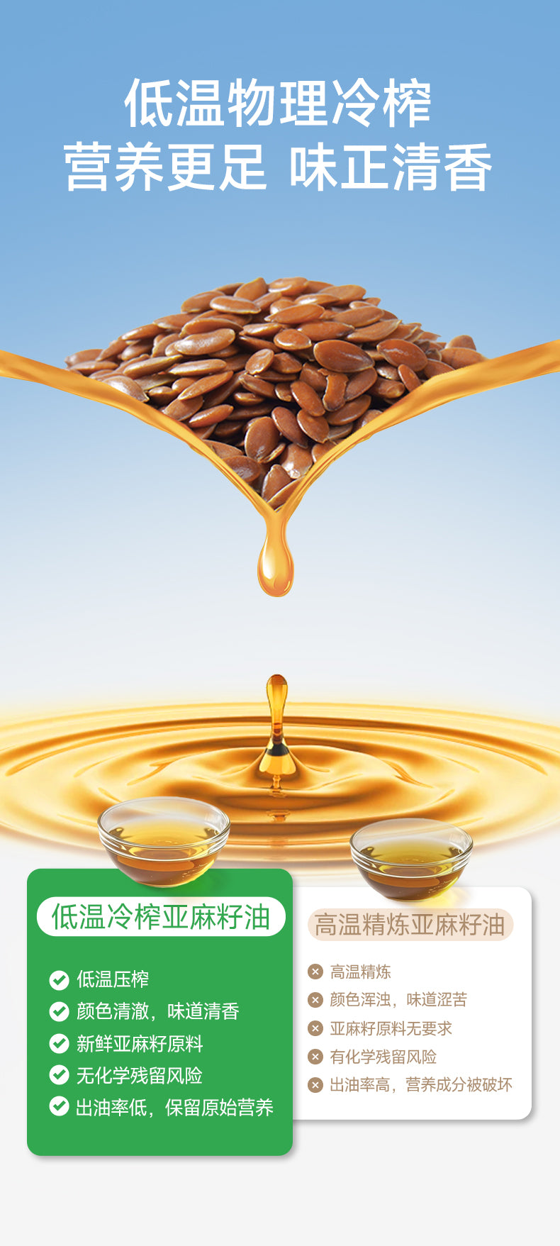 PREORDER: 百岁密码有机亚麻籽油 Organic Flaxseed Oil